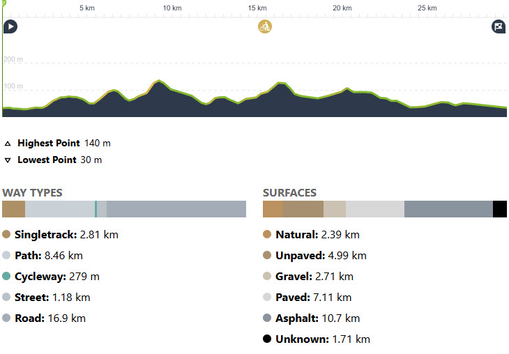 RitMTB04_29.6km 350hmProfiel